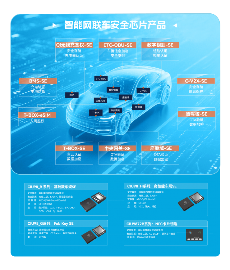 双星闪耀，华大电子重磅亮相Auto CS
