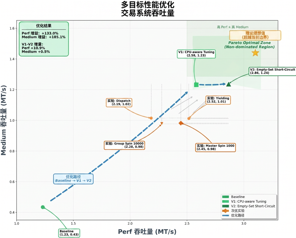 杨植麟交卷！Kimi K2.6抢先开源，指挥300个Agent上岗，实测手搓3D格斗游戏
