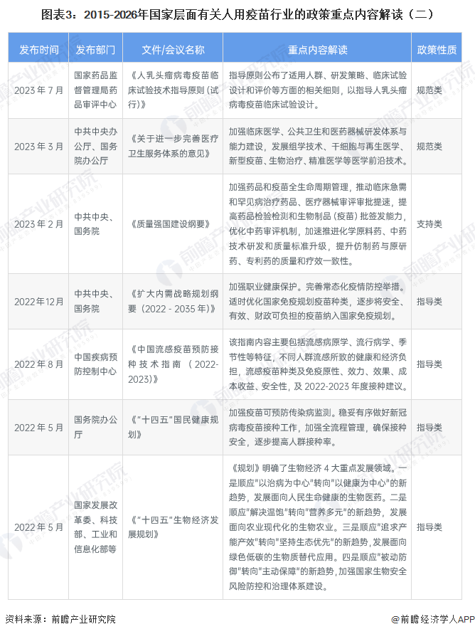 图表3：2015-2026年国家层面有关人用疫苗行业的政策重点内容解读（二）