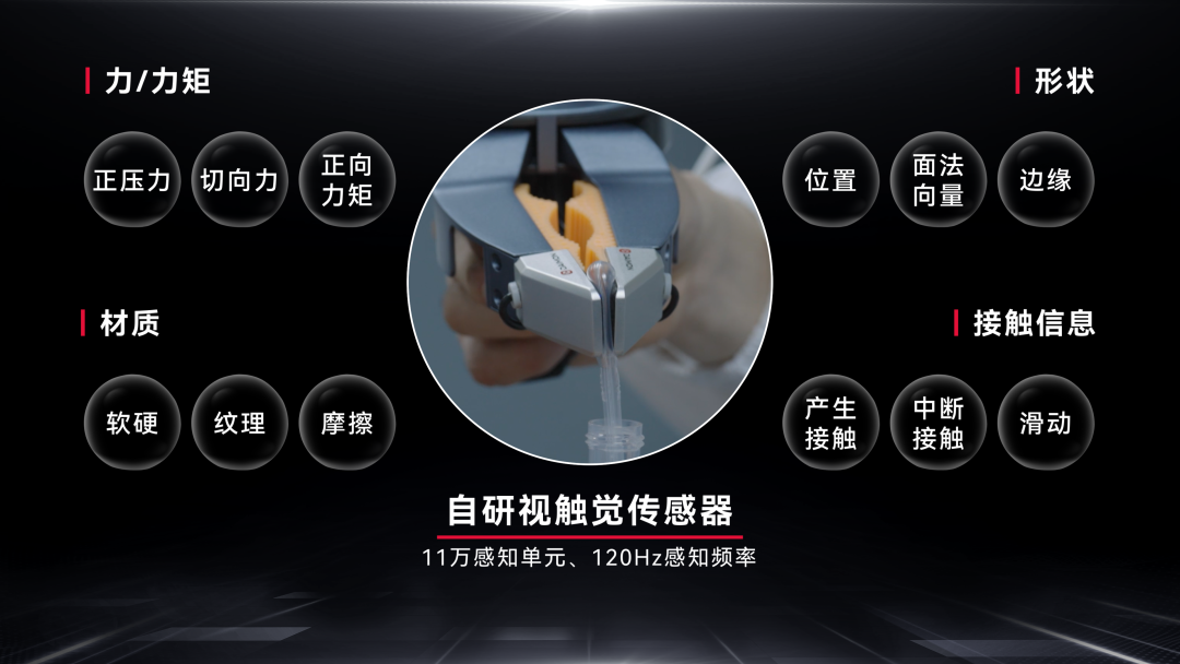 联合DeepMind！戴盟机器人把触觉装进数据主干，训练效率飙升10倍