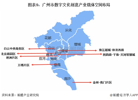 图表9：广州市数字文化创意产业载体空间布局