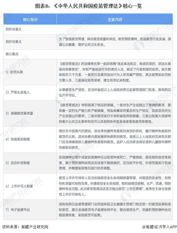 图表8：《中华人民共和国疫苗管理法》核心一览