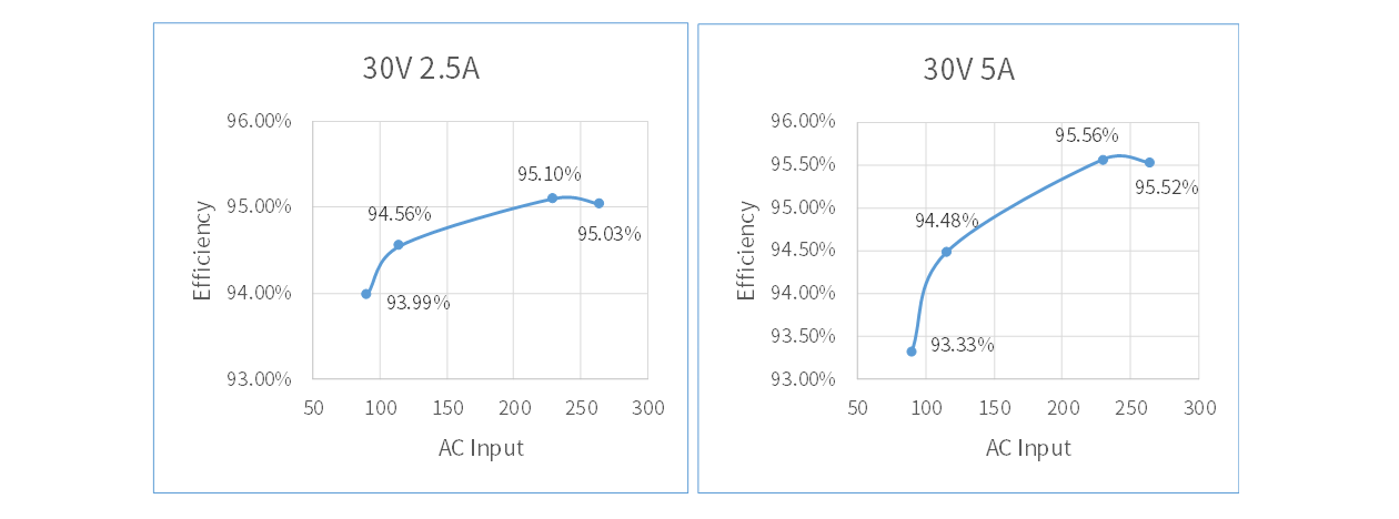 以SiC赋能大功率电源：晶丰明源推出BP83323单级高PF恒压电源解决方案