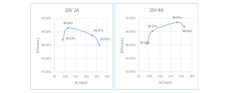 以SiC赋能大功率电源：晶丰明源推出BP83323单级高PF恒压电源解决方案