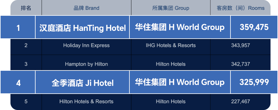 汉庭酒店全季酒店排名_副本.png