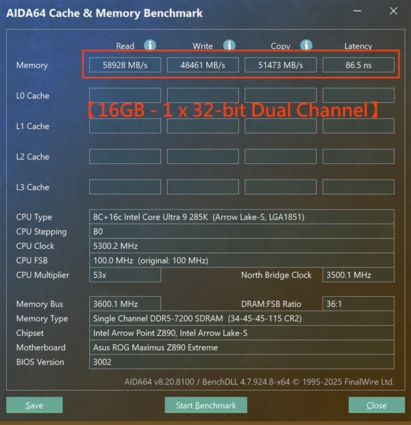 内存暴涨下畸形产物：DDR5 HUDIMM性能实测 砍半通道带宽暴跌近50%！