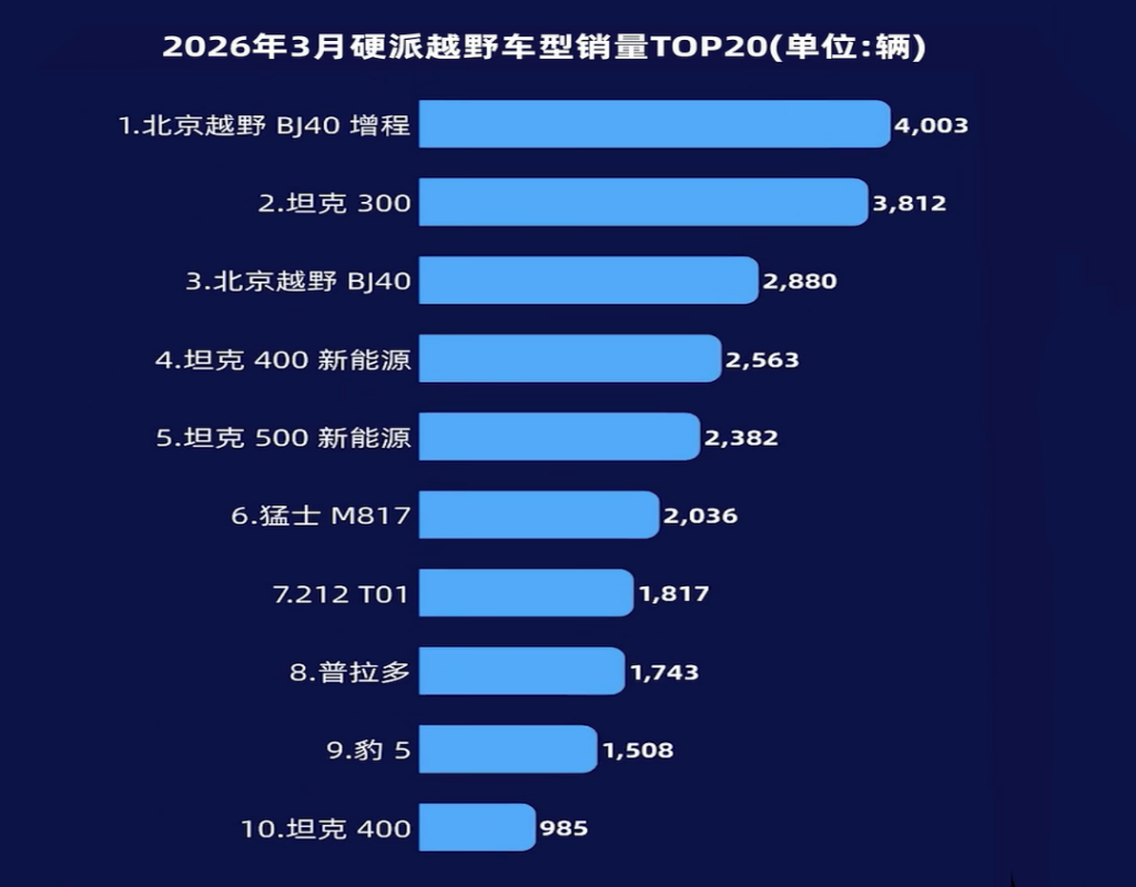 “方盒子”花样百出，卖得好的寥寥无几