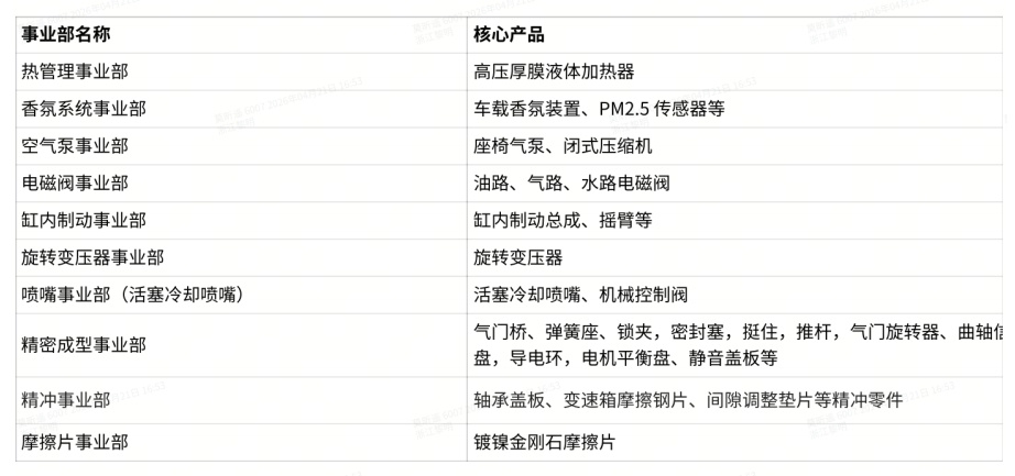 智创未来，悦享出行——浙江黎明 2026 北京车展核心新品首发