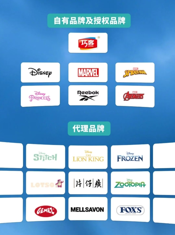 强强联手 共启文创新篇｜中动联合携手中国电信，打造 Disney AI/XR 文创标杆项目