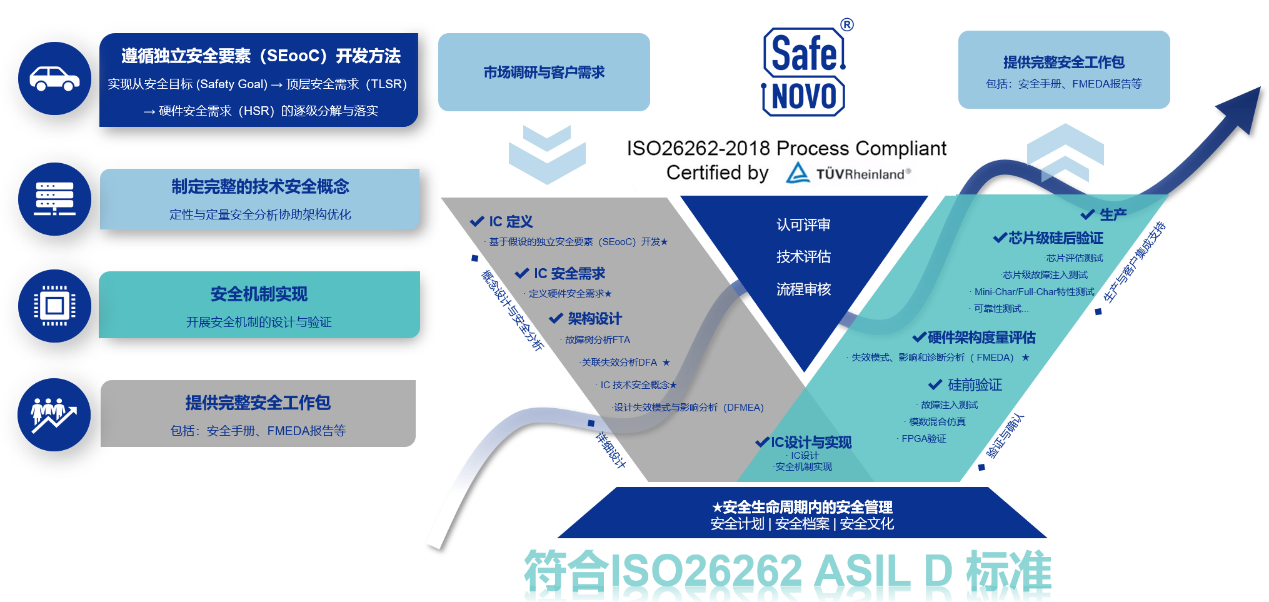 国内首款，纳芯微推出通过TÜV莱茵认证的ASIL D等级隔离栅极驱动NSI6911F系列