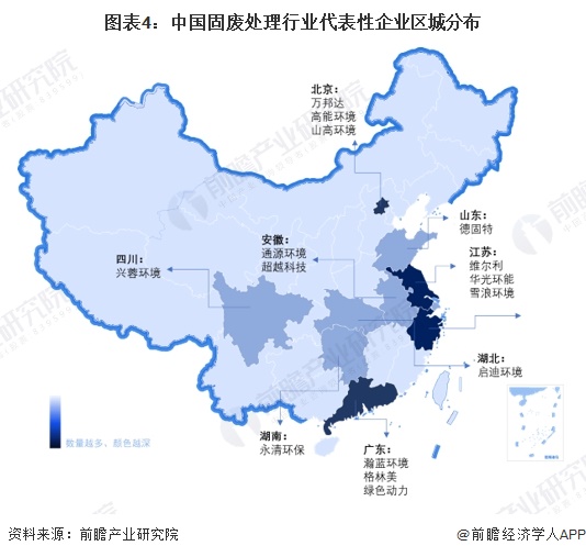 图表4：中国固废处理行业代表性企业区城分布