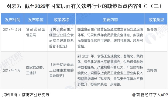 图表7：截至2026年国家层面有关饮料行业的政策重点内容汇总（三）