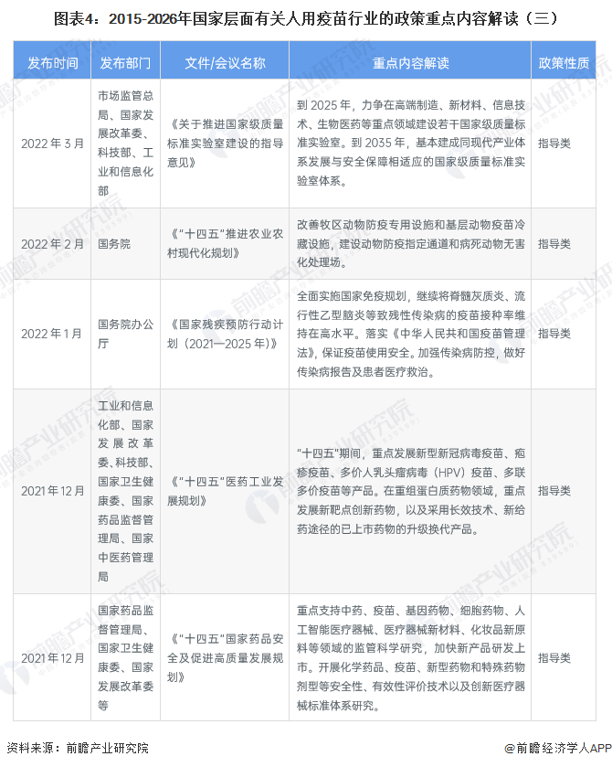 图表4：2015-2026年国家层面有关人用疫苗行业的政策重点内容解读（三）