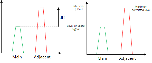 Understanding receiver specifications | RF Design Guide | CIRCUIT ...