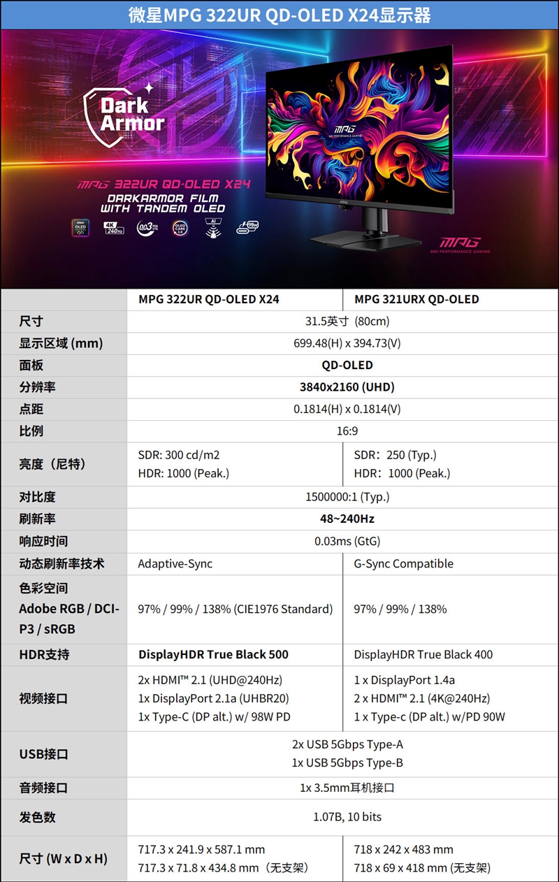 微星MPG 322UR QD-OLED X24显示器评测：1000nits峰值亮度 AI Care保护面板更长寿