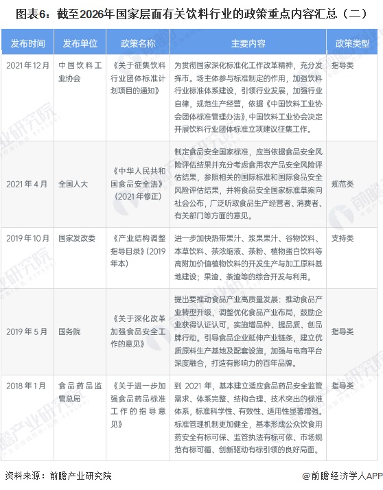 图表6：截至2026年国家层面有关饮料行业的政策重点内容汇总（二）