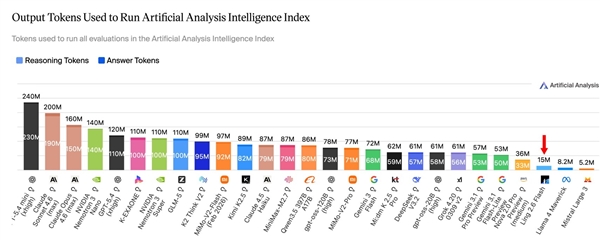 仅需1/10 Token消耗！百灵Ling-2.6-flash正式发布：104B参数赋能SOTA级Agent