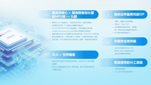 华山A2000家族全新亮相，为物理AI时代构建算力底座