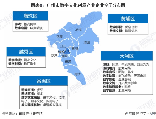 图表8：广州市数字文化创意产业企业空间分布图