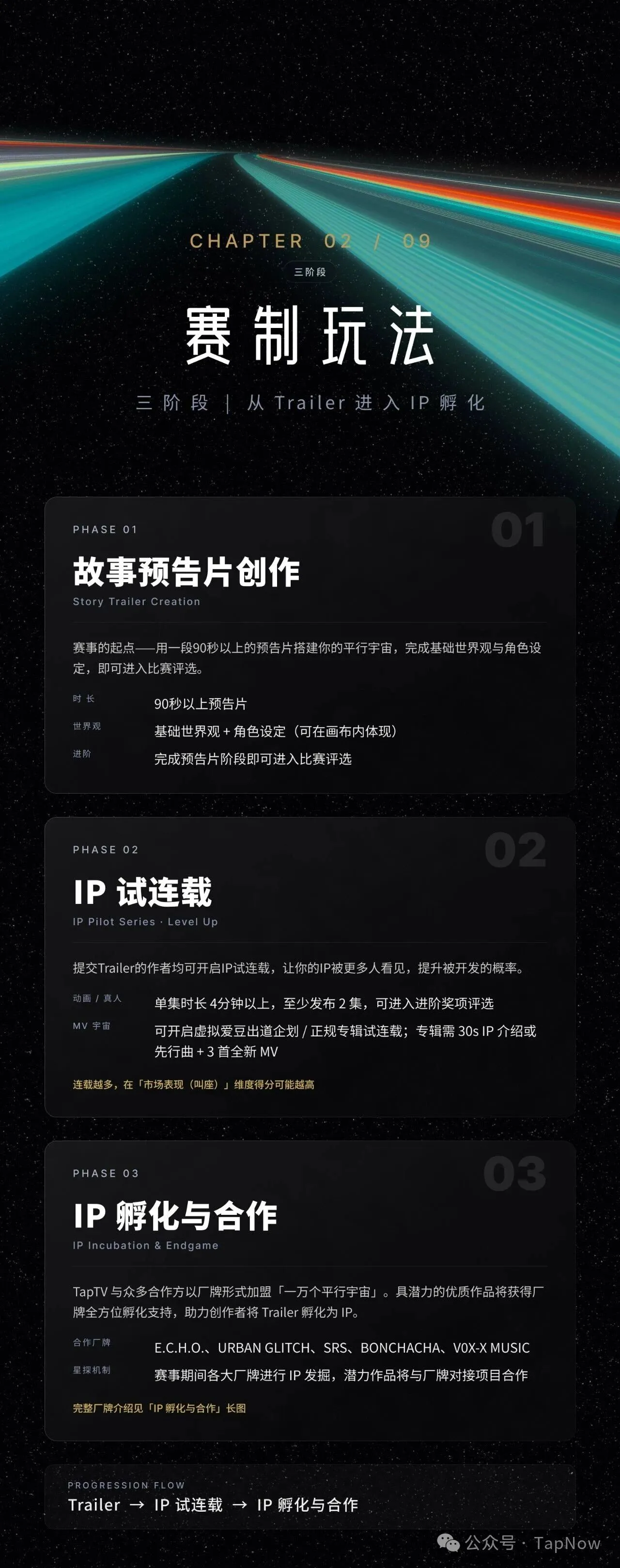 TapNow全球AI影视创作大赛