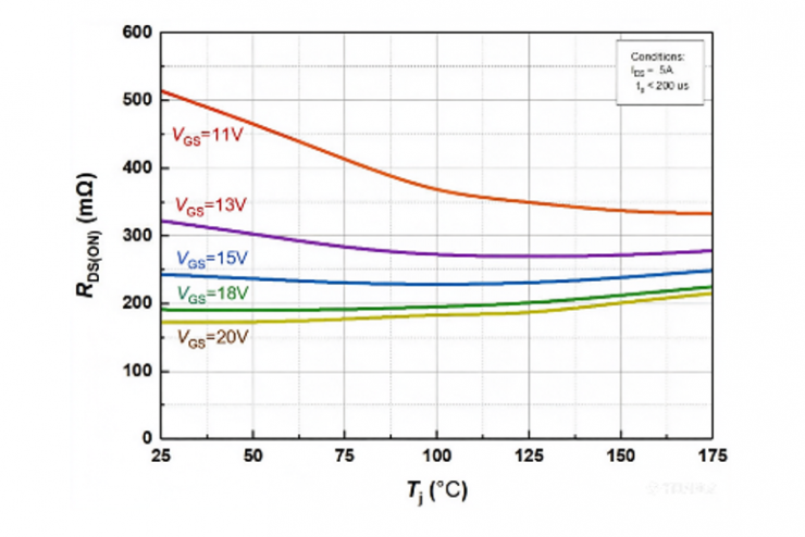 以SiC赋能大功率电源：晶丰明源推出BP83323单级高PF恒压电源解决方案