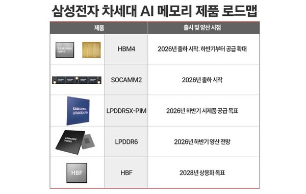 三星电子重塑AI内存供应链：全球大厂排队锁定长期合同