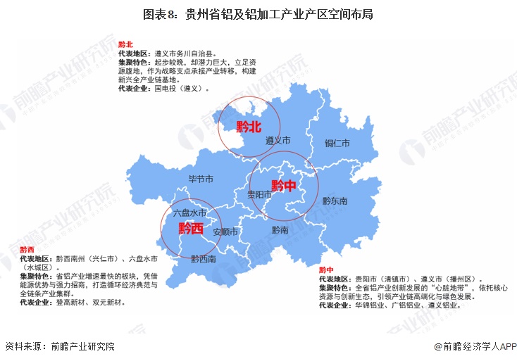 图表8：贵州省铝及铝加工产业产区空间布局