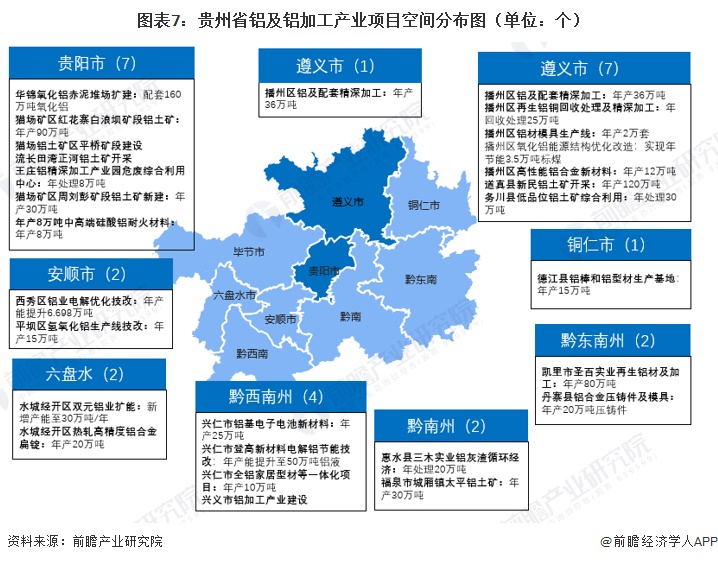 图表7：贵州省铝及铝加工产业项目空间分布图（单位：个）