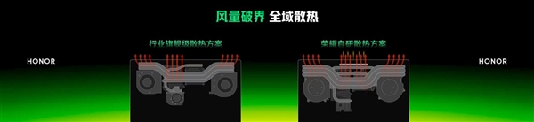 荣耀WIN游戏本首发东风尾喷散热：CPU+GPU双区全覆盖 内吹风量暴增57%