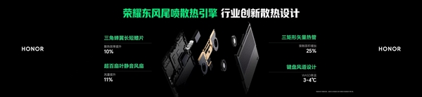 国补9999元起：荣耀首款游戏本WIN H9正式发布 270W狂暴性能释放！