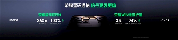国补9999元起：荣耀首款游戏本WIN H9正式发布 270W狂暴性能释放！
