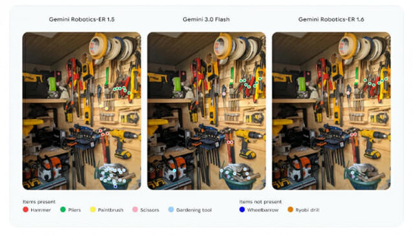 谷歌发布新一代机器人推理模型 仪表读取准确率达93%