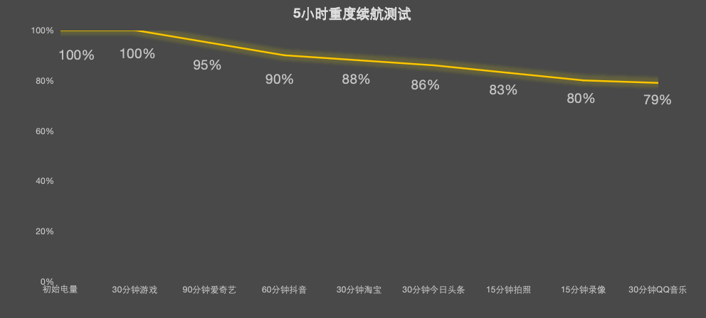 REDMI K90 Max全面评测：出道即巅“风”