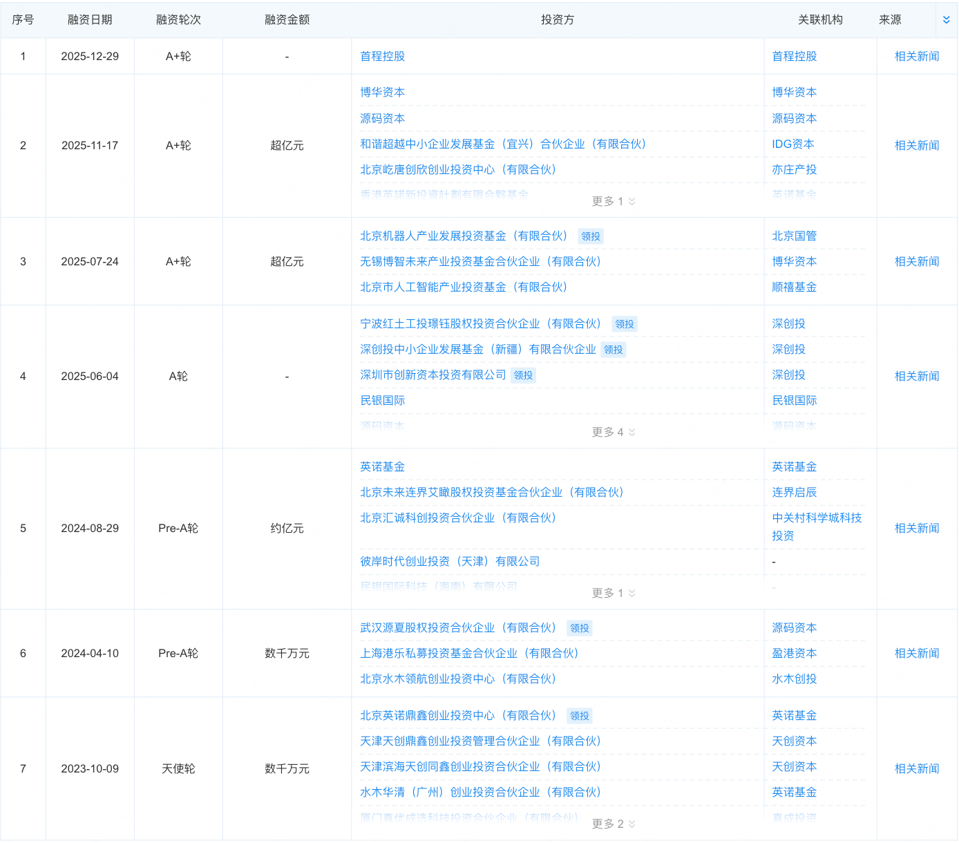 北京最会踢球的人形机器人，融资近10亿