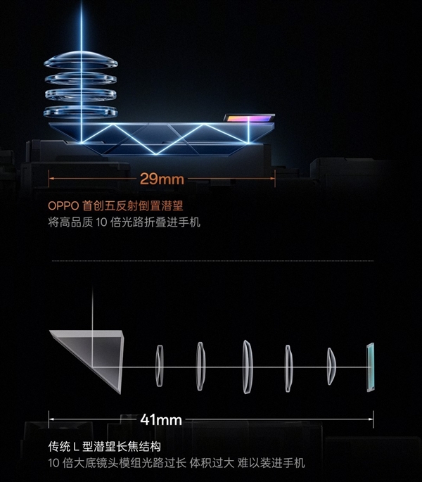 你的下一台相机 何必是相机