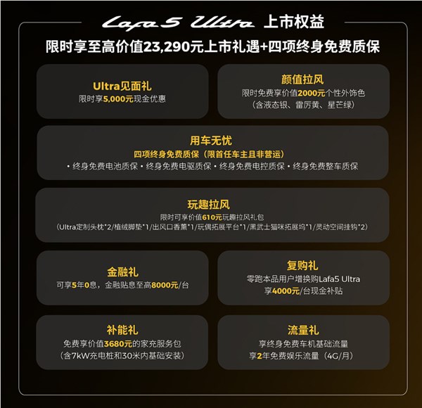 中欧联合底盘运动化调校 零跑Lafa5 Ultra上市：11.88万起