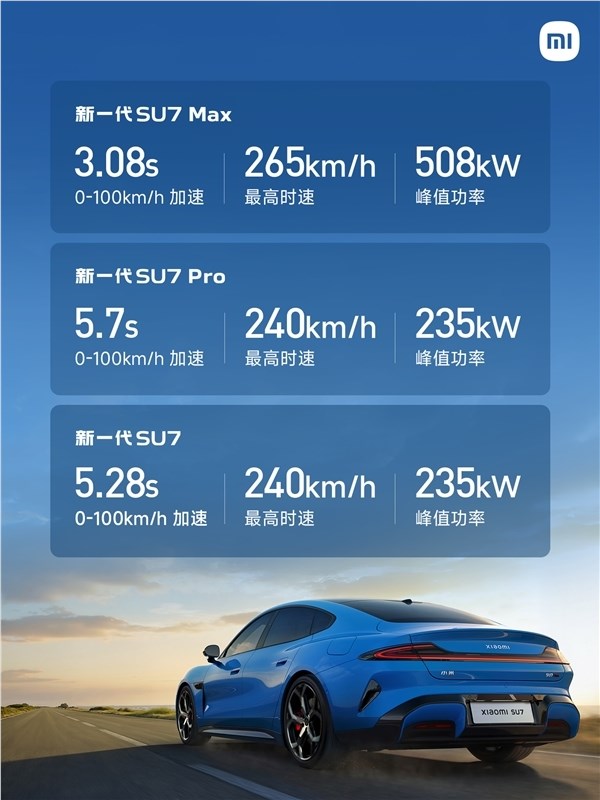 雷军：新一代小米SU7锁单已超60000台