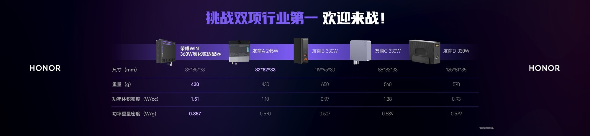 荣耀WIN游戏本双旗舰发布 构建完整电竞生态
