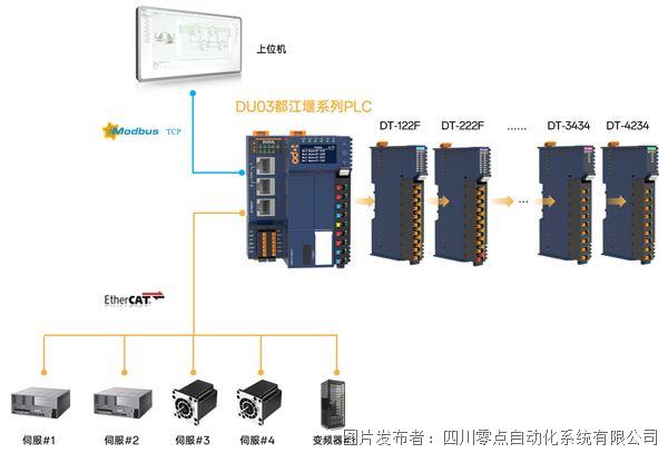 DU03L运动控制.jpg
