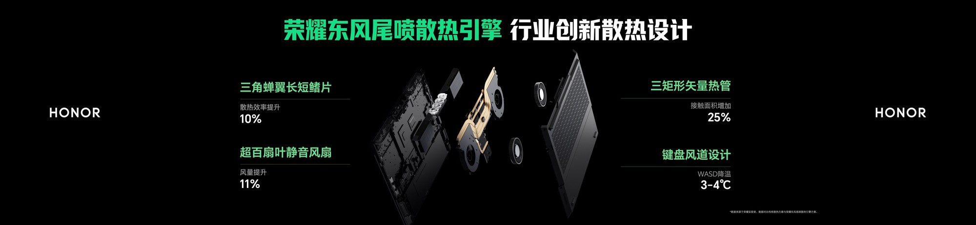 荣耀WIN游戏本发布 自研散热引擎突破270W性能极限