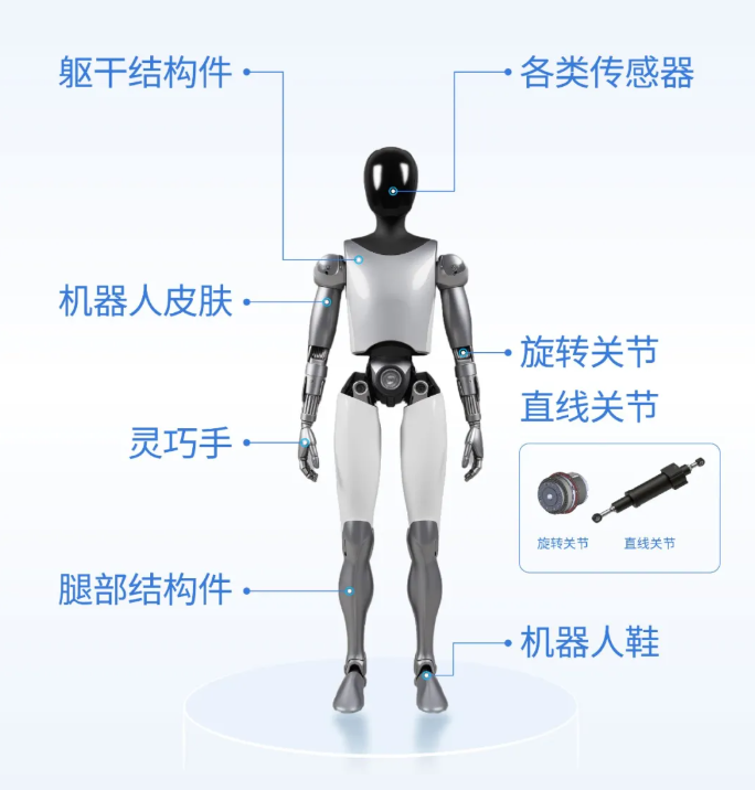 汽车零部件供应商，都说苦，钱谁赚了？