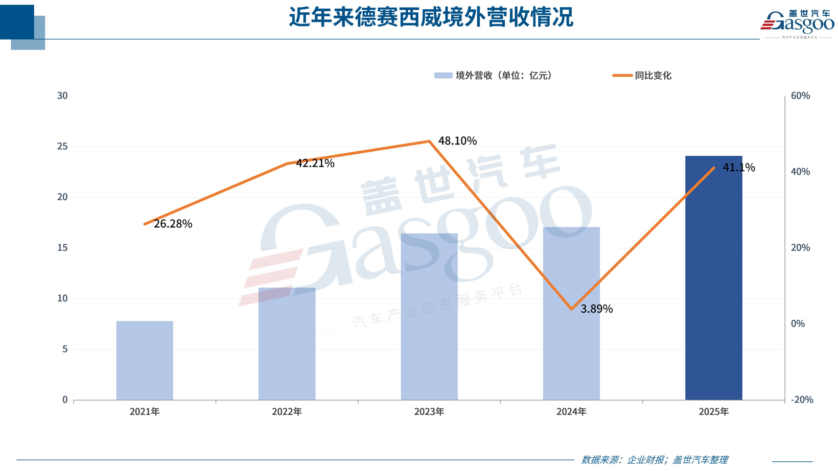 汽车零部件供应商，都说苦，钱谁赚了？