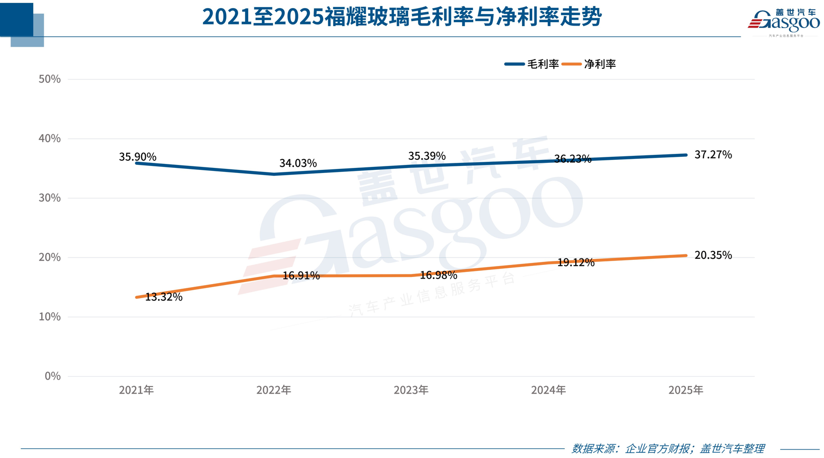 汽车零部件供应商，都说苦，钱谁赚了？