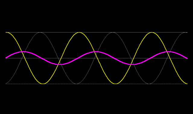 Standing Wave Animation The Lorentz Transformations