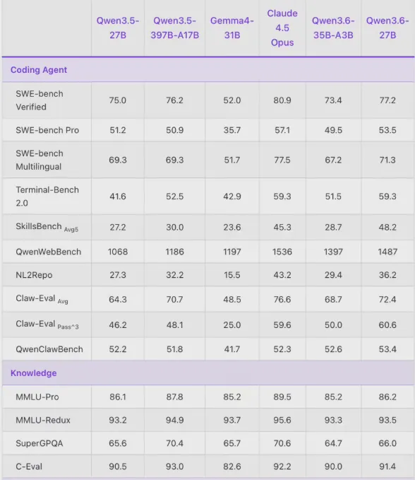 Qwen3.6-27B