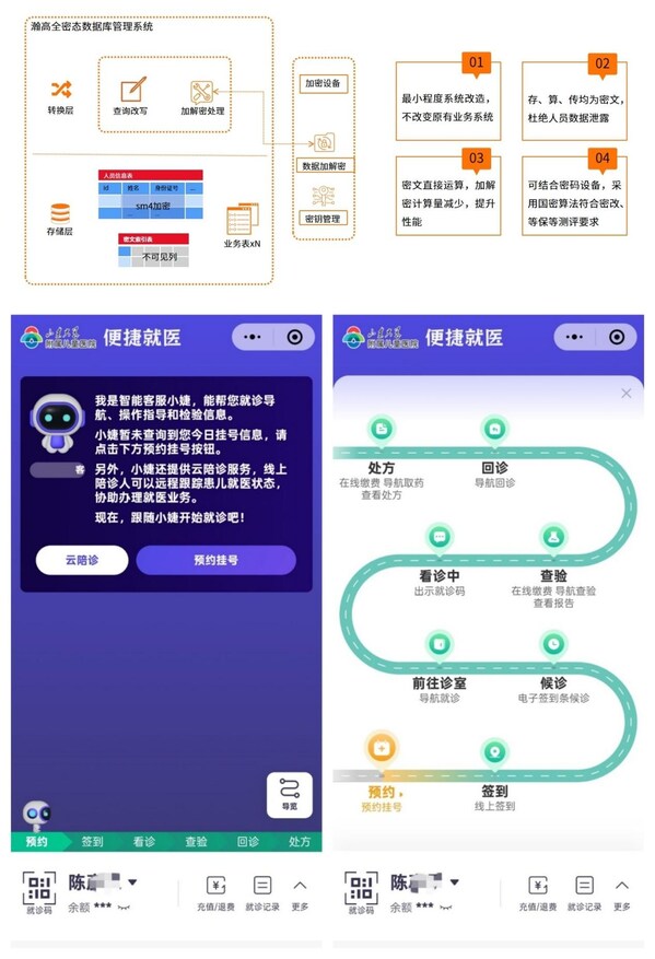 瀚高全密态数据库与山东大学附属儿童医院便捷就医小程序