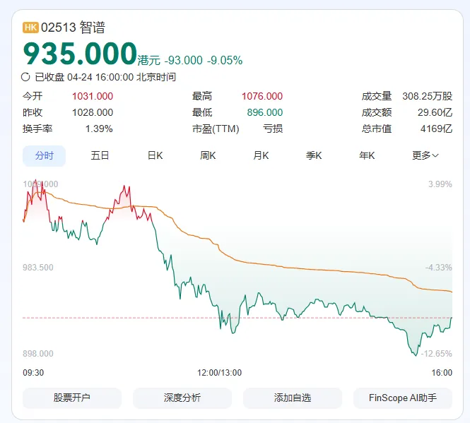 港股智谱