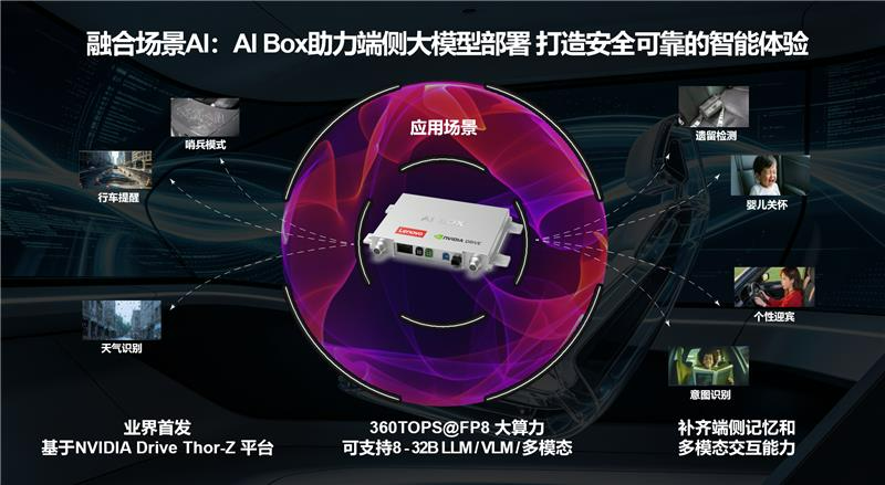 联想车计算发布首款基于NVIDIA DRIVE Thor的舱驾智算平台Auto AI Box