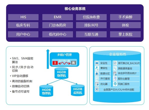 河南科技大学第一附属医院核心系统信创改造项目