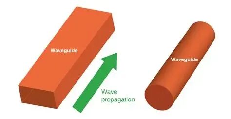 Waveguides | Transmission Lines | Electronics Textbook
